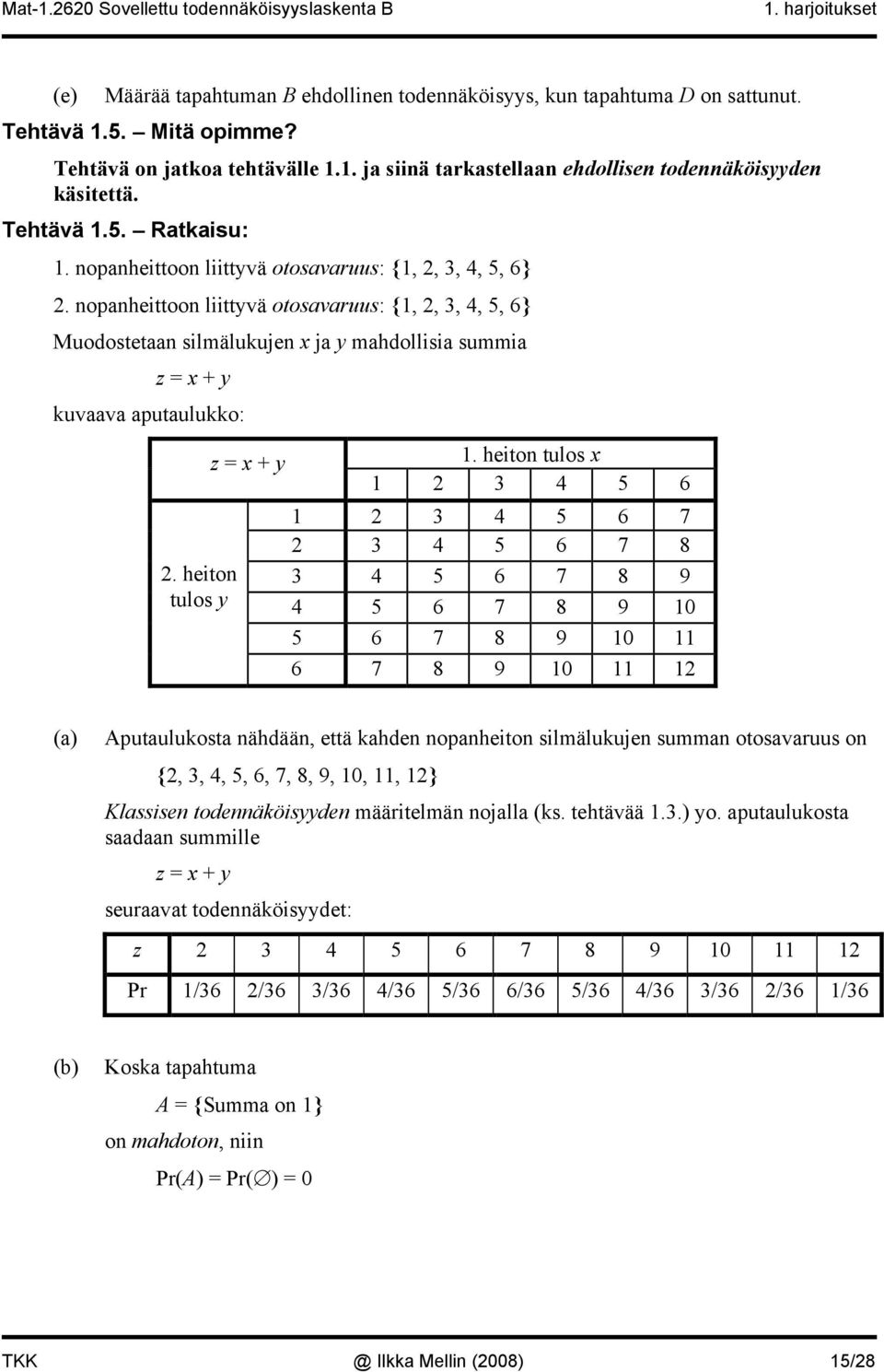 nopanheittoon liittyvä otosavaruus: {1, 2, 3, 4, 5, 6} Muodostetaan silmälukujen x ja y mahdollisia summia z = x + y kuvaava aputaulukko: 2. heiton tulos y z = x + y 1.