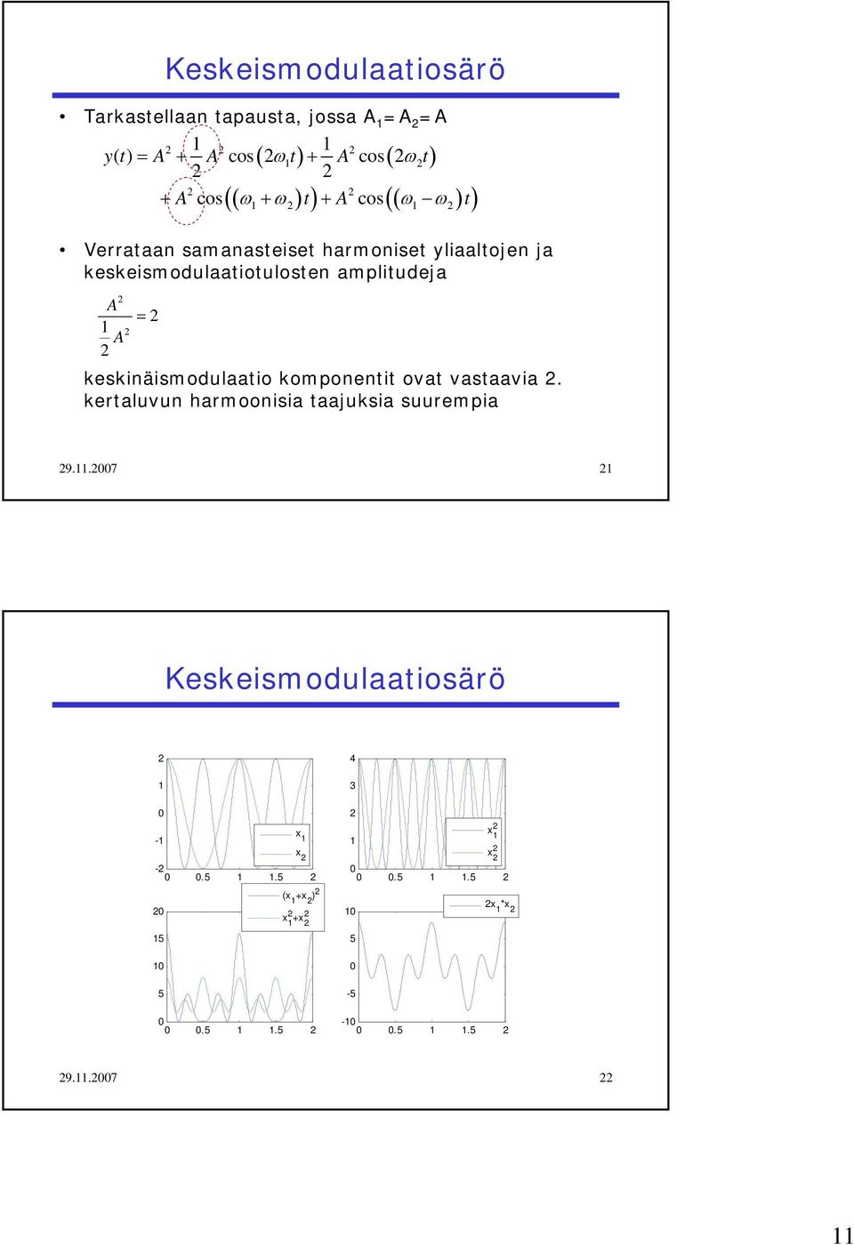 A A (( ) ) (( ) ) keskinäismodulaaio komponeni ova vasaavia.