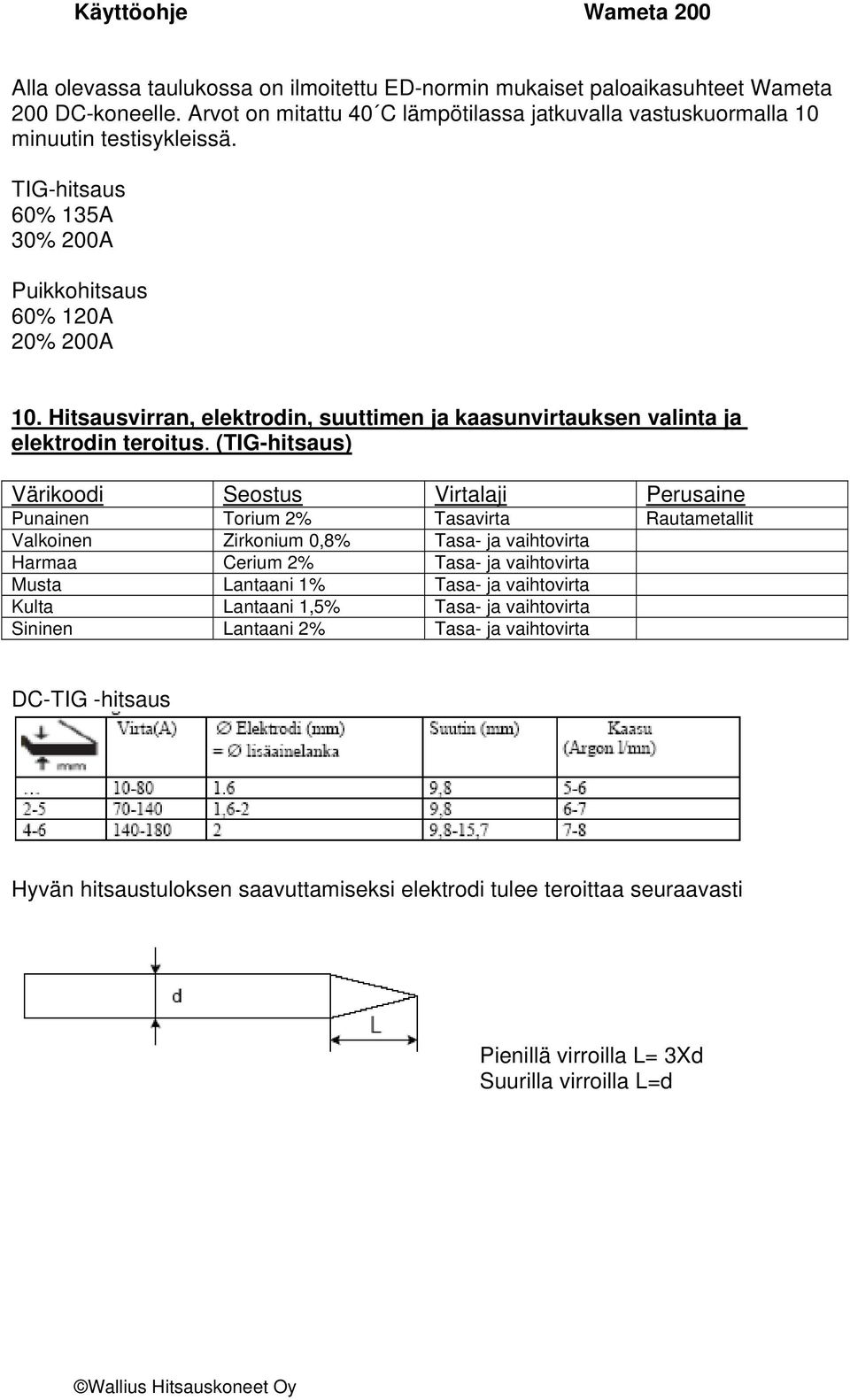 (TIG-hitsaus) Värikoodi Seostus Virtalaji Perusaine Punainen Torium 2% Tasavirta Rautametallit Valkoinen Zirkonium 0,8% Tasa- ja vaihtovirta Harmaa Cerium 2% Tasa- ja vaihtovirta Musta Lantaani