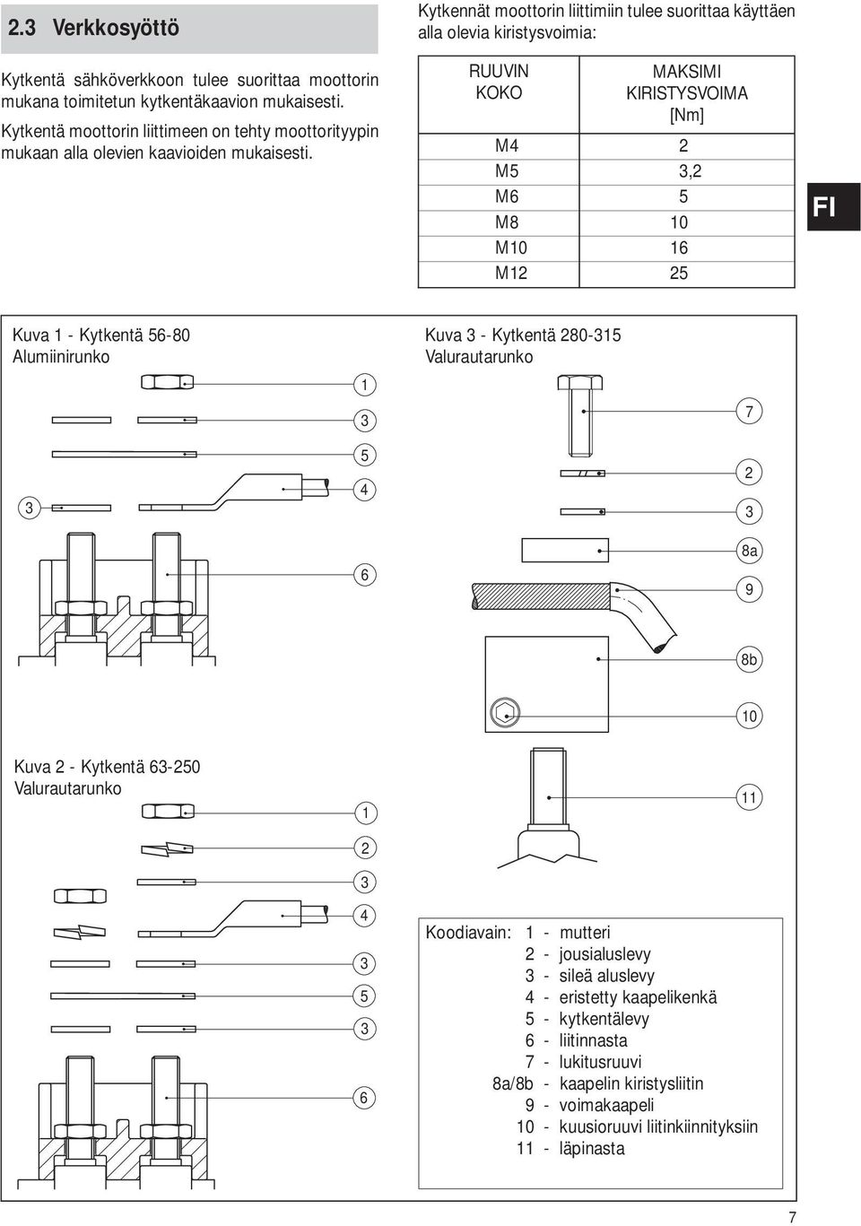 Kytkennät moottorin liittimiin tulee suorittaa käyttäen alla olevia kiristysvoimia: RUUVIN KOKO MAKSIMI KIRISTYSVOIMA [Nm] M4 2 M5 3,2 M6 5 M8 10 M10 16 M12 25 FI Kuva 1 - Kytkentä 56-80 Kuva 3