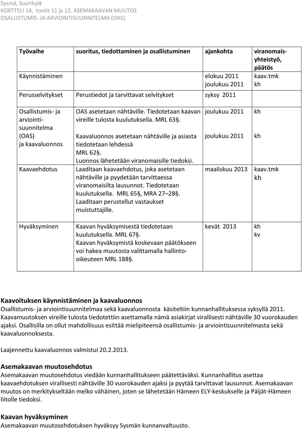 Kaavaluonnos asetetaan nähtäville ja asiasta tiedotetaan lehdessä MRL 62. Luonnos lähetetään viranomaisille tiedoksi.