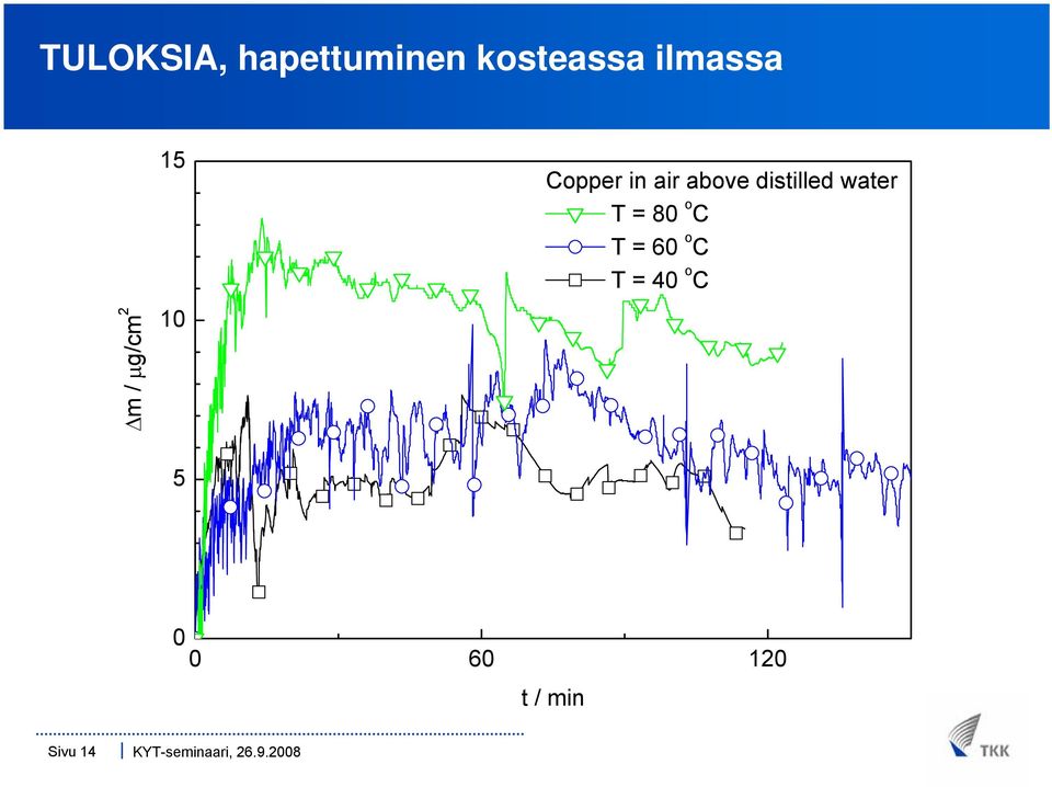 air above distilled water T = 80 o C T