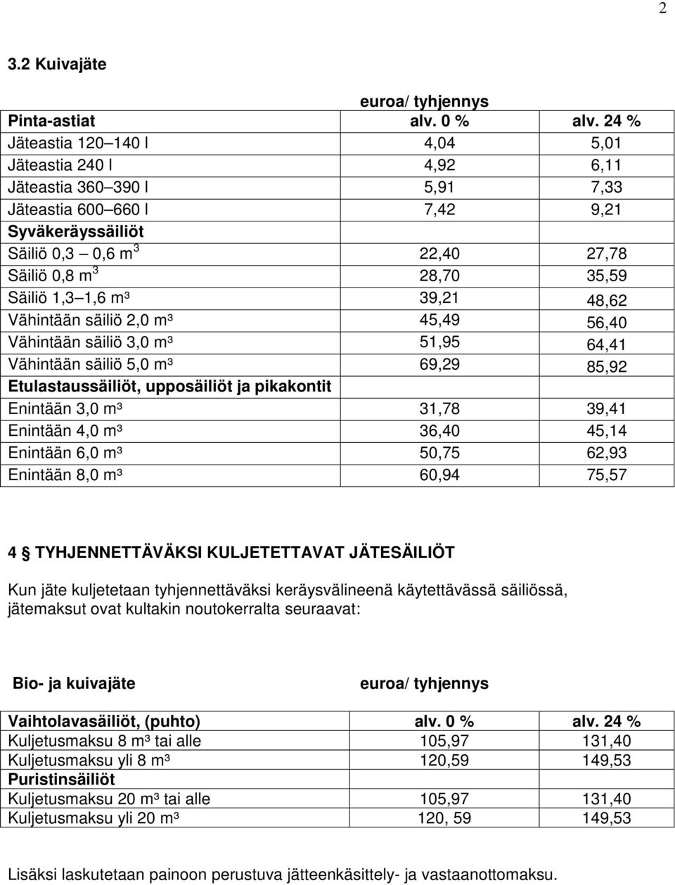 Säiliö 1,3 1,6 m³ 39,21 48,62 Vähintään säiliö 2,0 m³ 45,49 56,40 Vähintään säiliö 3,0 m³ 51,95 64,41 Vähintään säiliö 5,0 m³ 69,29 85,92 Etulastaussäiliöt, upposäiliöt ja pikakontit Enintään 3,0 m³