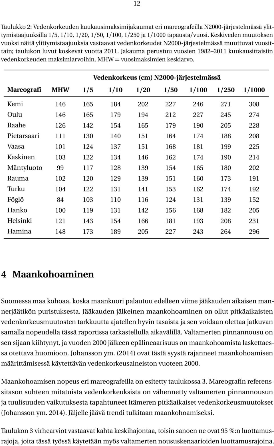 Jakauma perustuu vuosien 1982 2011 kuukausittaisiin vedenkorkeuden maksimiarvoihin. MHW = vuosimaksimien keskiarvo.