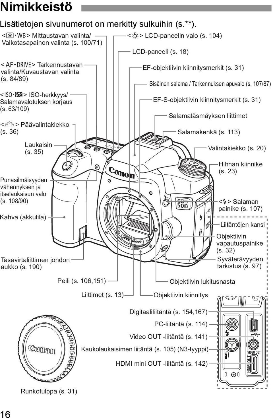 108/90) Kahva (autila) Tasavirtaliittimen johdon auo (s. 190) <U> LCD-paneelin valo (s. 104) LCD-paneeli (s. 18) EF-objetiivin iinnitysmerit (s. 31) Sisäinen salama / Tarennusen apuvalo (s.