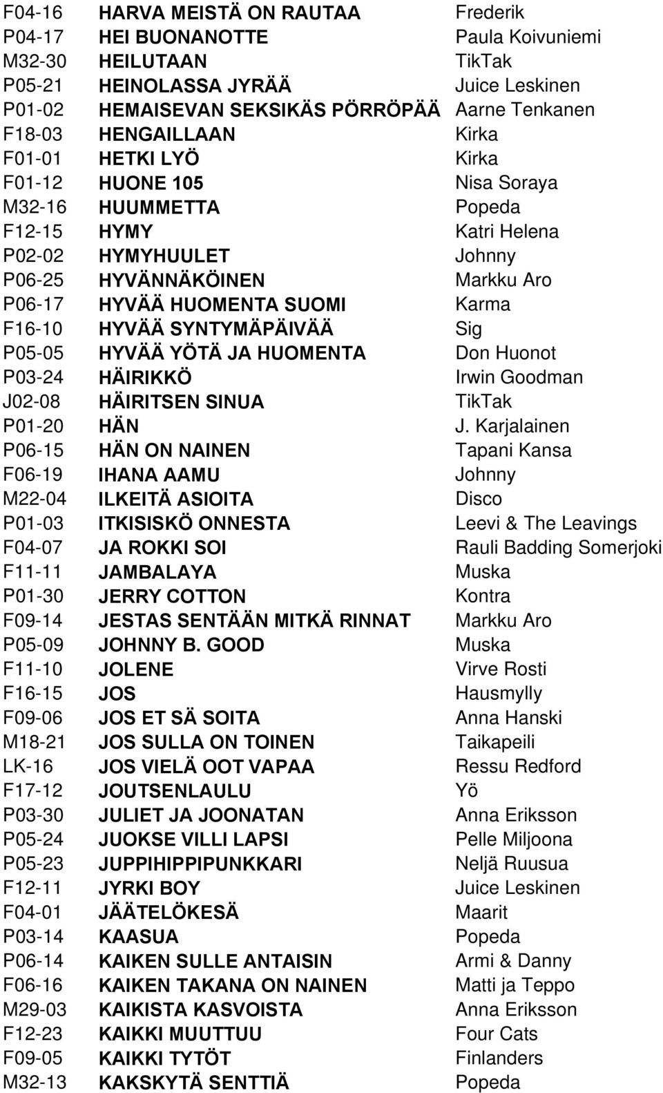 SUOMI Karma F16-10 HYVÄÄ SYNTYMÄPÄIVÄÄ Sig P05-05 HYVÄÄ YÖTÄ JA HUOMENTA Don Huonot P03-24 HÄIRIKKÖ Irwin Goodman J02-08 HÄIRITSEN SINUA TikTak P01-20 HÄN J.