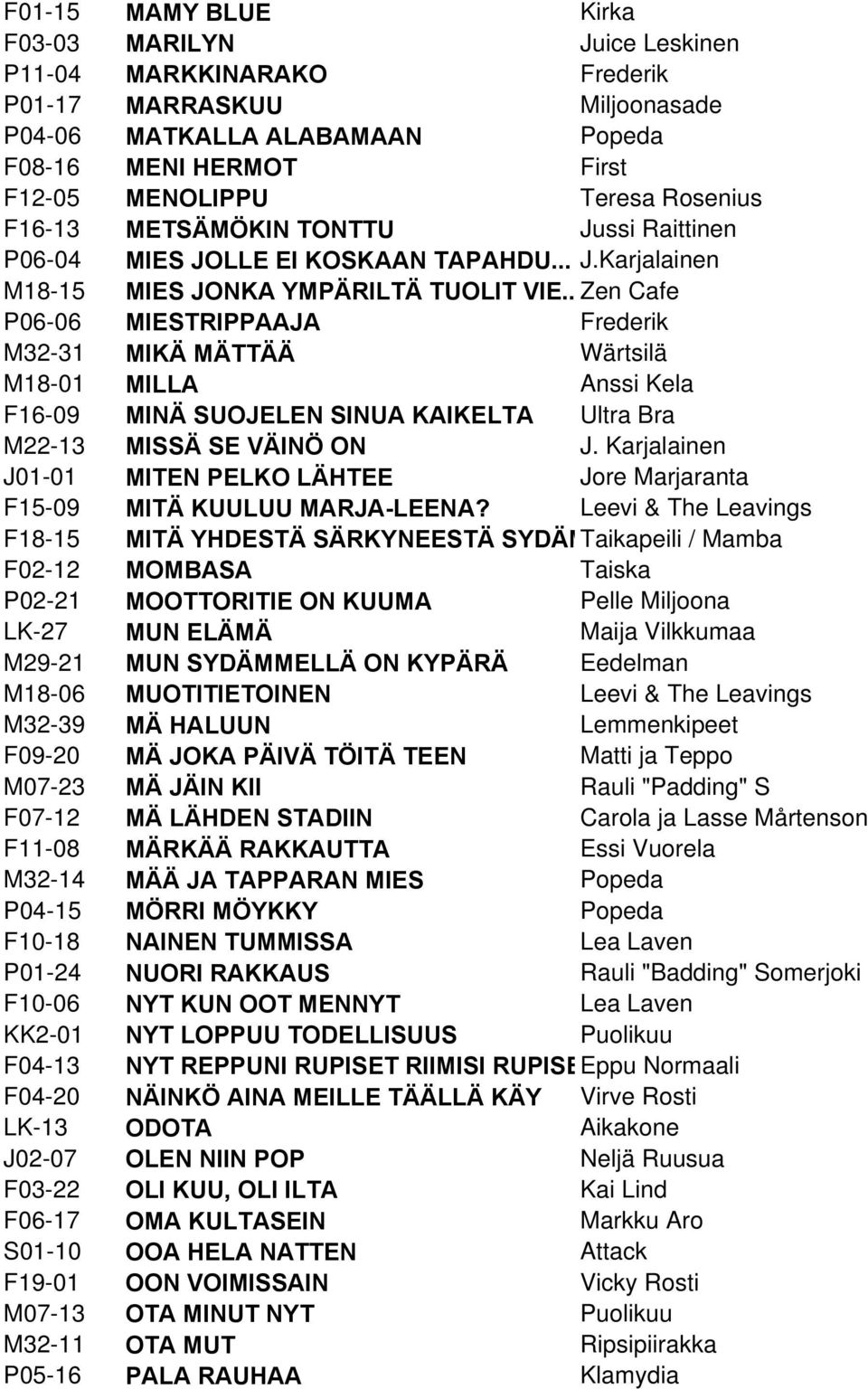 . Zen Cafe P06-06 MIESTRIPPAAJA Frederik M32-31 MIKÄ MÄTTÄÄ Wärtsilä M18-01 MILLA Anssi Kela F16-09 MINÄ SUOJELEN SINUA KAIKELTA Ultra Bra M22-13 MISSÄ SE VÄINÖ ON J.