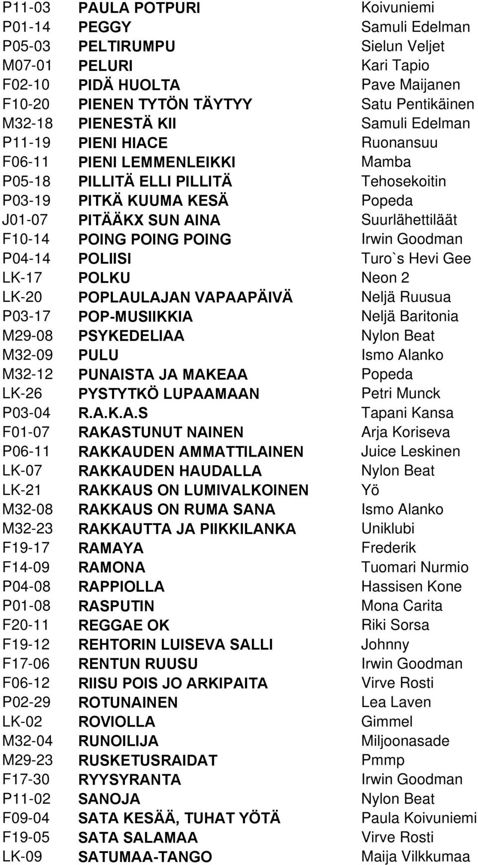 Suurlähettiläät F10-14 POING POING POING Irwin Goodman P04-14 POLIISI Turo`s Hevi Gee LK-17 POLKU Neon 2 LK-20 POPLAULAJAN VAPAAPÄIVÄ Neljä Ruusua P03-17 POP-MUSIIKKIA Neljä Baritonia M29-08