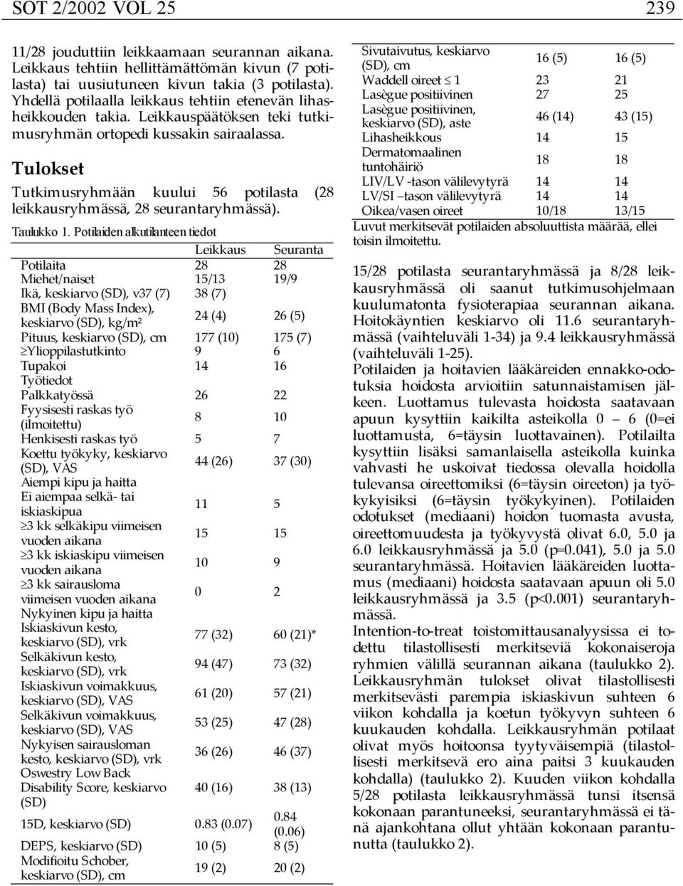 Tulokset Tutkimusryhmään kuului 56 potilasta (28 leikkausryhmässä, 28 seurantaryhmässä). Taulukko 1.