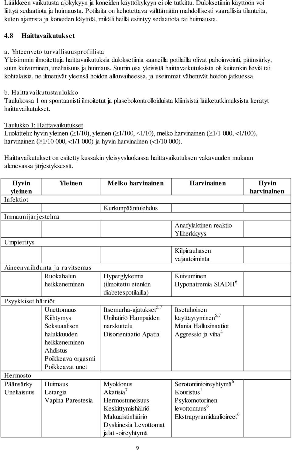 Yhteenveto turvallisuusprofiilista Yleisimmin ilmoitettuja haittavaikutuksia duloksetiinia saaneilla potilailla olivat pahoinvointi, päänsärky, suun kuivuminen, uneliaisuus ja huimaus.