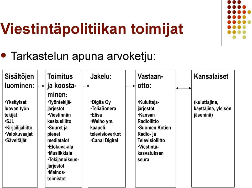 Elokuva-ala Musiikkiala Tekijänoikeusjärjestöt Mainostoimistot Digita Oy TeliaSonera Elisa Welho ym.