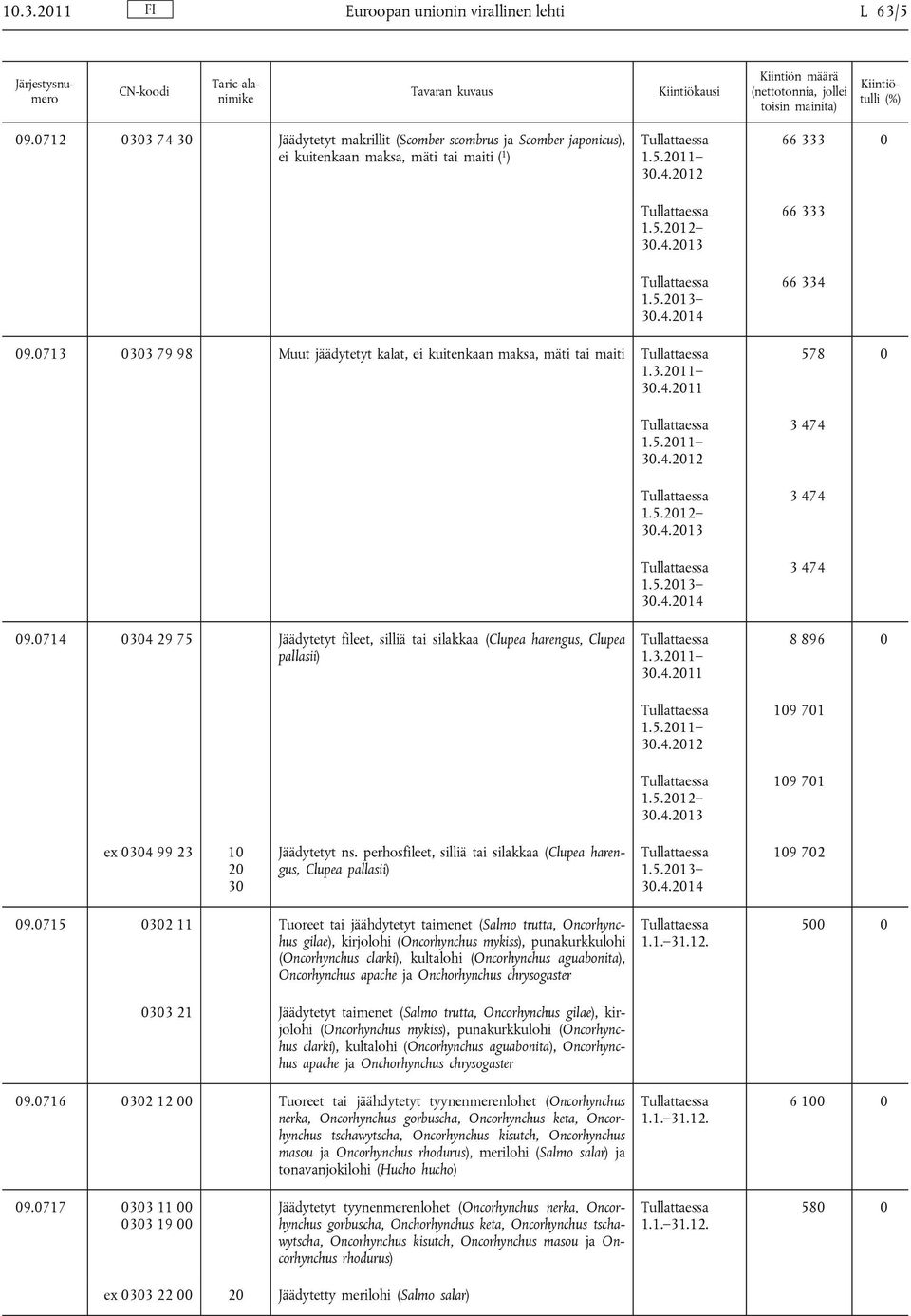 0714 0304 29 75 Jäädytetyt fileet, silliä tai silakkaa (Clupea harengus, Clupea pallasii) 1.3.2011 30.4.2011 8 896 0 109 701 109 701 ex 0304 23 10 20 30 Jäädytetyt ns.