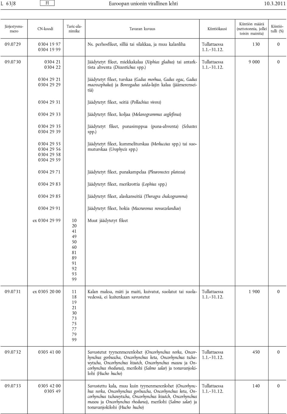 ) 9 000 0 0304 29 21 0304 29 29 Jäädytetyt fileet, turskaa (Gadus morhua, Gadus ogac, Gadus macrocephalus) ja Boreogadus saida-lajin kalaa (jäämerenseitiä) 0304 29 31 Jäädytetyt fileet, seitiä