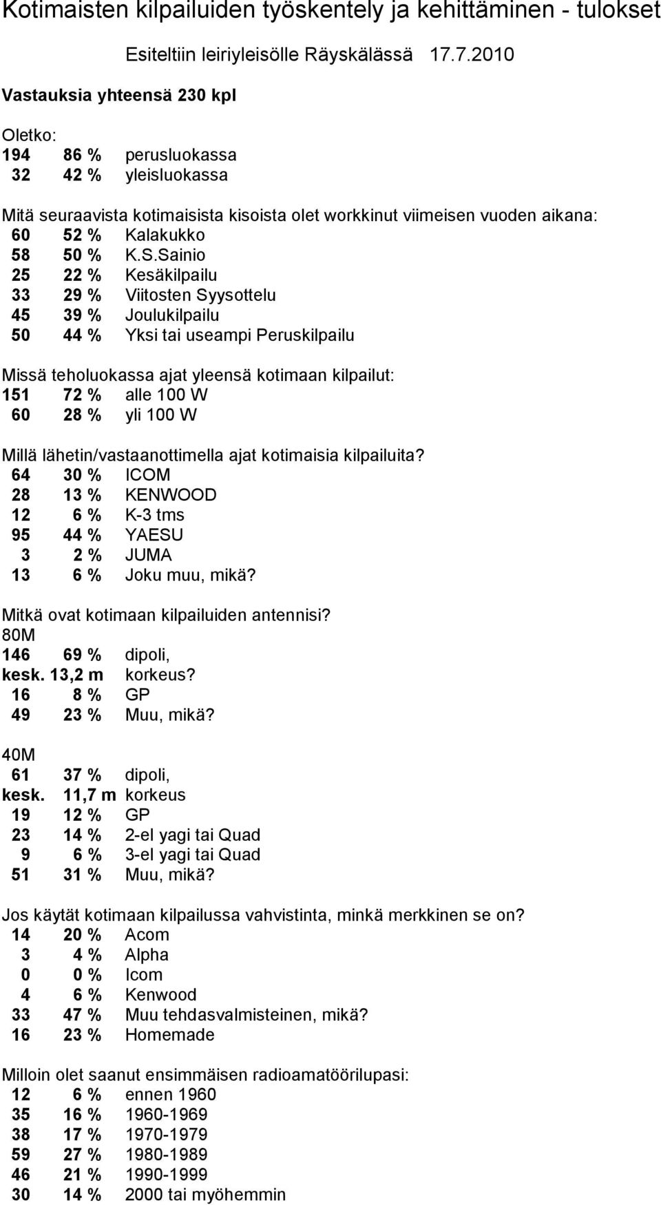 Sainio 25 22 % Kesäkilpailu 33 29 % Viitosten Syysottelu 45 39 % Joulukilpailu 50 44 % Yksi tai useampi Peruskilpailu Missä teholuokassa ajat yleensä kotimaan kilpailut: 151 72 % alle 100 W 60 28 %