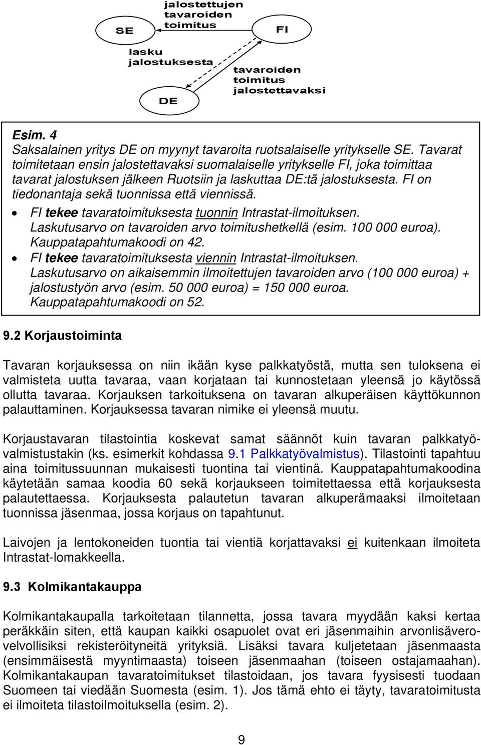 FI on tiedonantaja sekä tuonnissa että viennissä. FI tekee tavaratoimituksesta tuonnin Intrastat-ilmoituksen. Laskutusarvo on tavaroiden arvo toimitushetkellä (esim. 100 000 euroa).