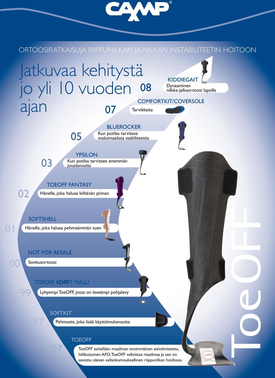 01 00 SofTSHELL Hänelle, joka haluaa pehmeämmän tuen Not for resale Sovitusortoosi 99 TOEOFF KORT LYHYT MALLI Lyhyempi ToeOFF, jossa on leveämpi pohjalevy 97 SoftKIT Pehmuste, joka lisää
