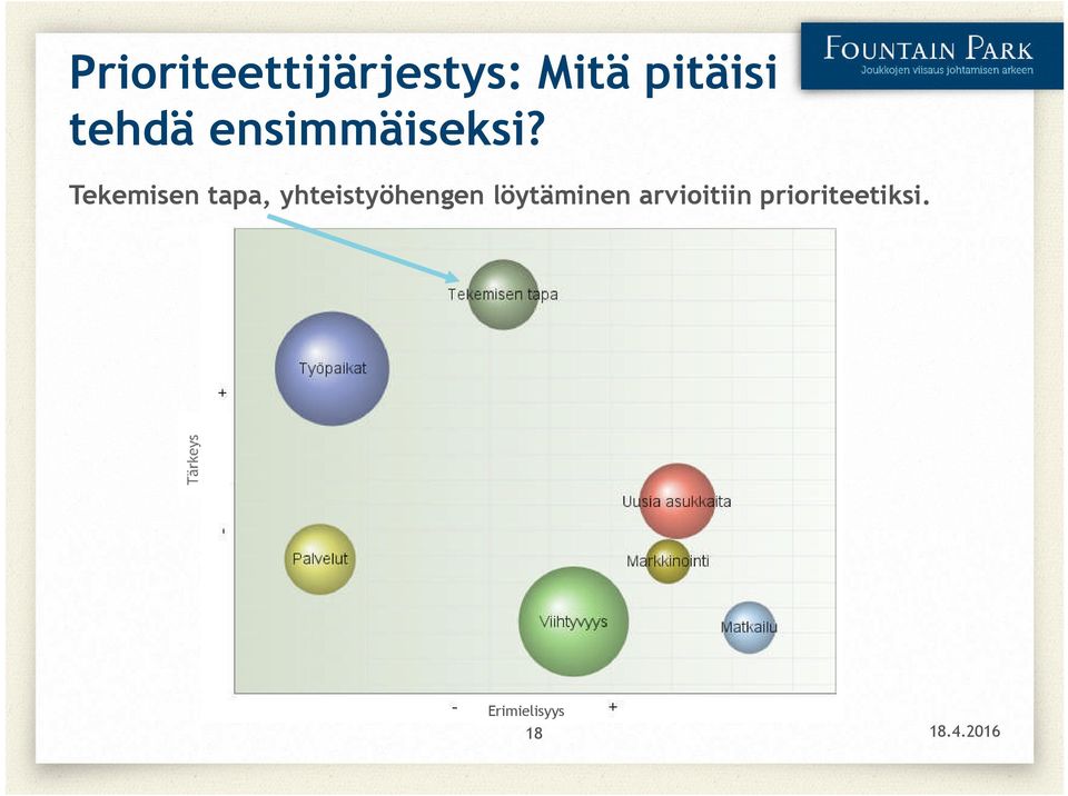 Tekemisen tapa, yhteistyöhengen