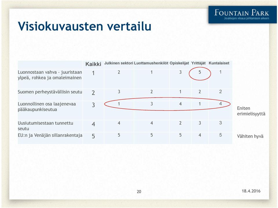 seutu 2 3 2 1 2 2 Luonnollinen osa laajenevaa pääkaupunkiseutua Uusiutumisestaan tunnettu seutu 3 1 3