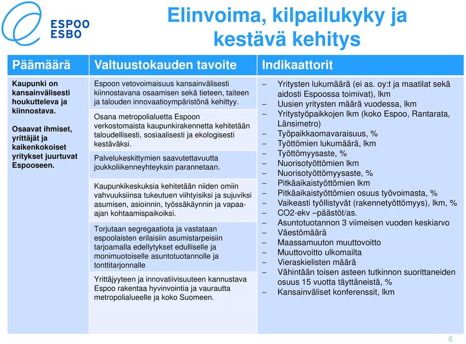 Espoon vetovoimaisuus kansainvälisesti kiinnostavana osaamisen sekä tieteen, taiteen ja talouden innovaatioympäristönä kehittyy.