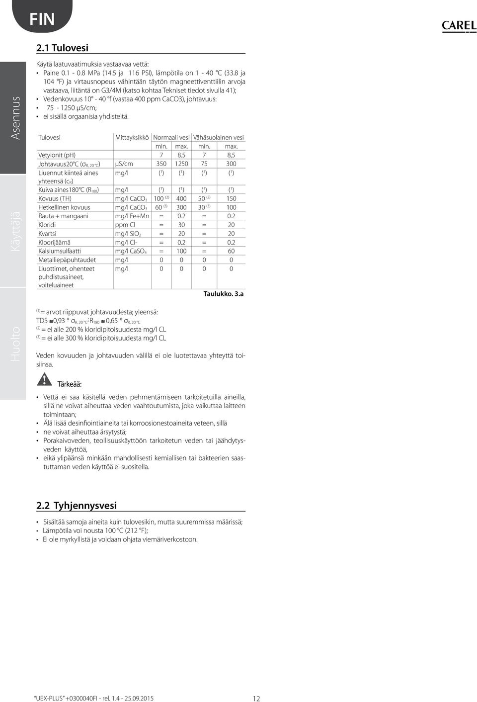 μs/cm; ei sisällä orgaanisia yhdisteitä. Tulovesi Mittayksikkö Normaali vesi Vähäsuolainen vesi min. max. min. max. Vetyionit (ph) 7 8.