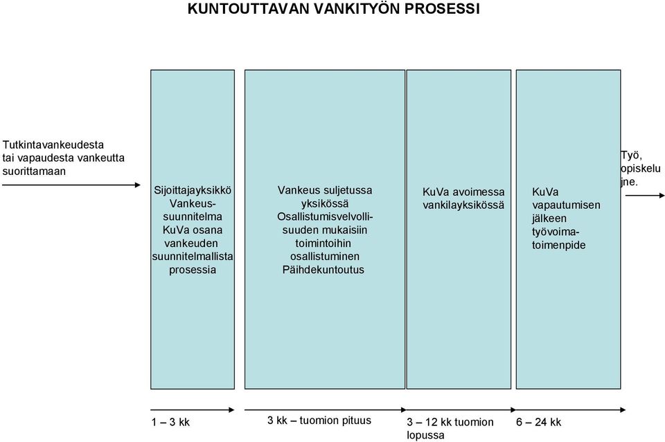 Osallistumisvelvollisuuden mukaisiin toimintoihin osallistuminen Päihdekuntoutus KuVa avoimessa