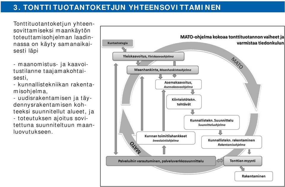 taajamakohtaisesti, - kunnallistekniikan rakentamisohjelma, - uudisrakentamisen ja