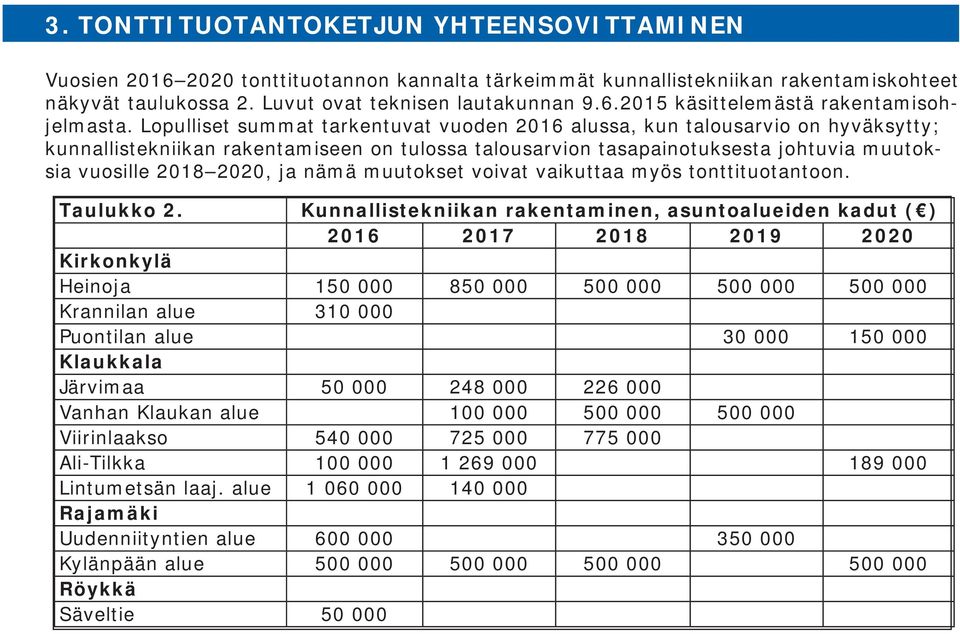 nämä muutokset voivat vaikuttaa myös tonttituotantoon. Taulukko 2.