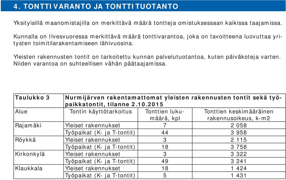 Yleisten rakennusten tontit on tarkoitettu kunnan palvelutuotantoa, kuten päiväkoteja varten. Niiden varantoa on suhteellisen vähän päätaajamissa.