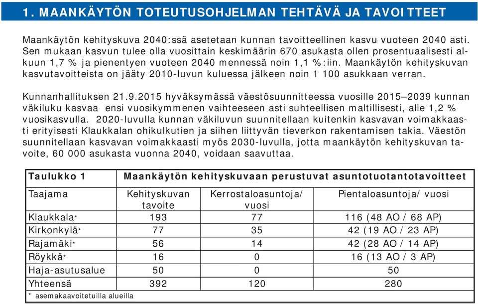 Maankäytön kehityskuvan kasvutavoitteista on jääty 2010-luvun kuluessa jälkeen noin 1 100 asukkaan verran. Kunnanhallituksen 21.9.