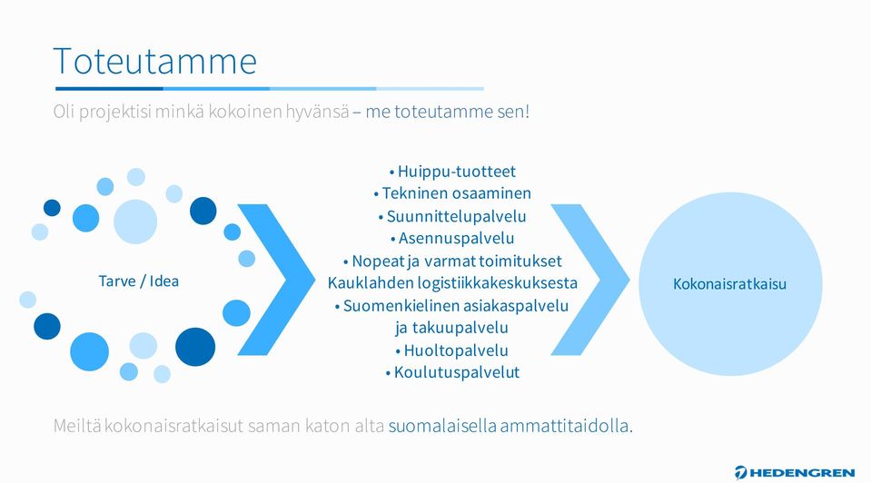 varmat toimitukset Kauklahden logistiikkakeskuksesta Suomenkielinen asiakaspalvelu ja