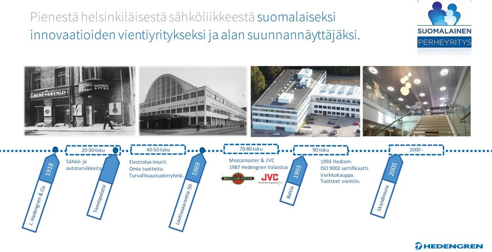 20-30-luku 40-50-luku 70-80-luku 90-luku 2000 - Sähkö- ja autotarvikkeita Electrolux