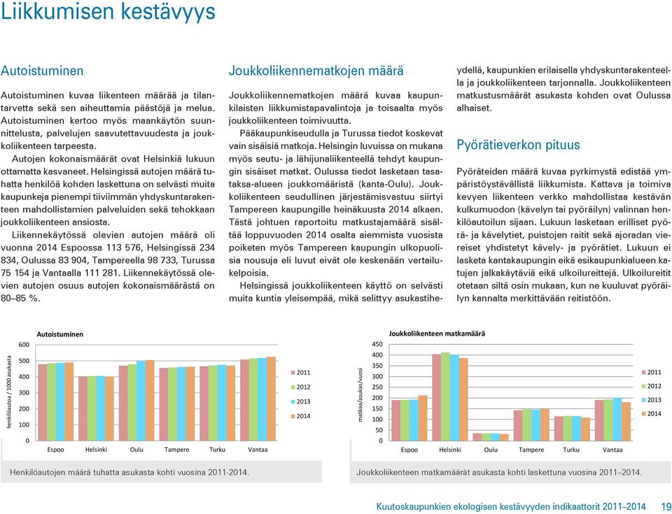Helsingissä autojen määrä tuhatta henkilöä kohden laskettuna on selvästi muita kaupunkeja pienempi tiiviimmän yhdyskuntarakenteen mahdollistamien palveluiden sekä tehokkaan joukkoliikenteen ansiosta.