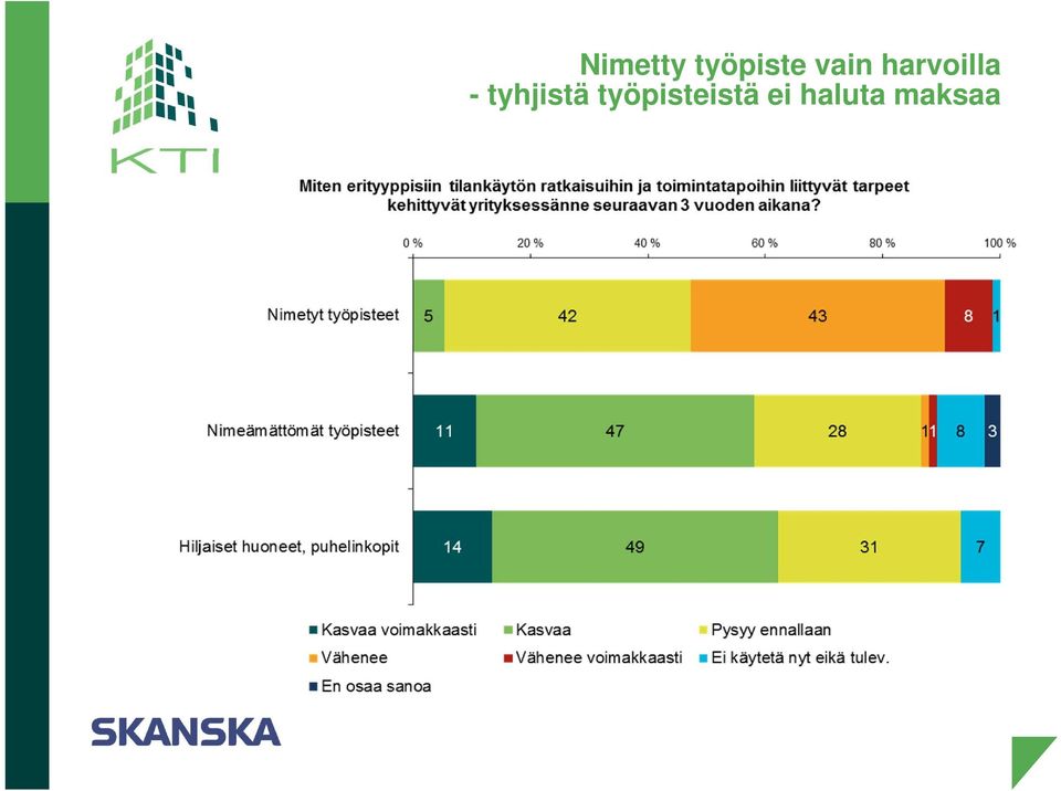 tyhjistä