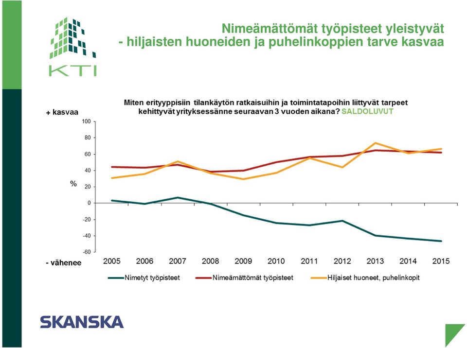 huoneiden ja