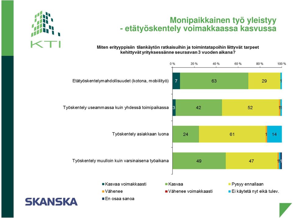 etätyöskentely