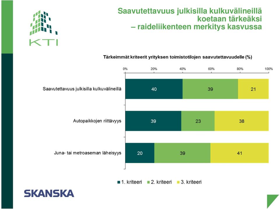 kulkuvälineillä koetaan