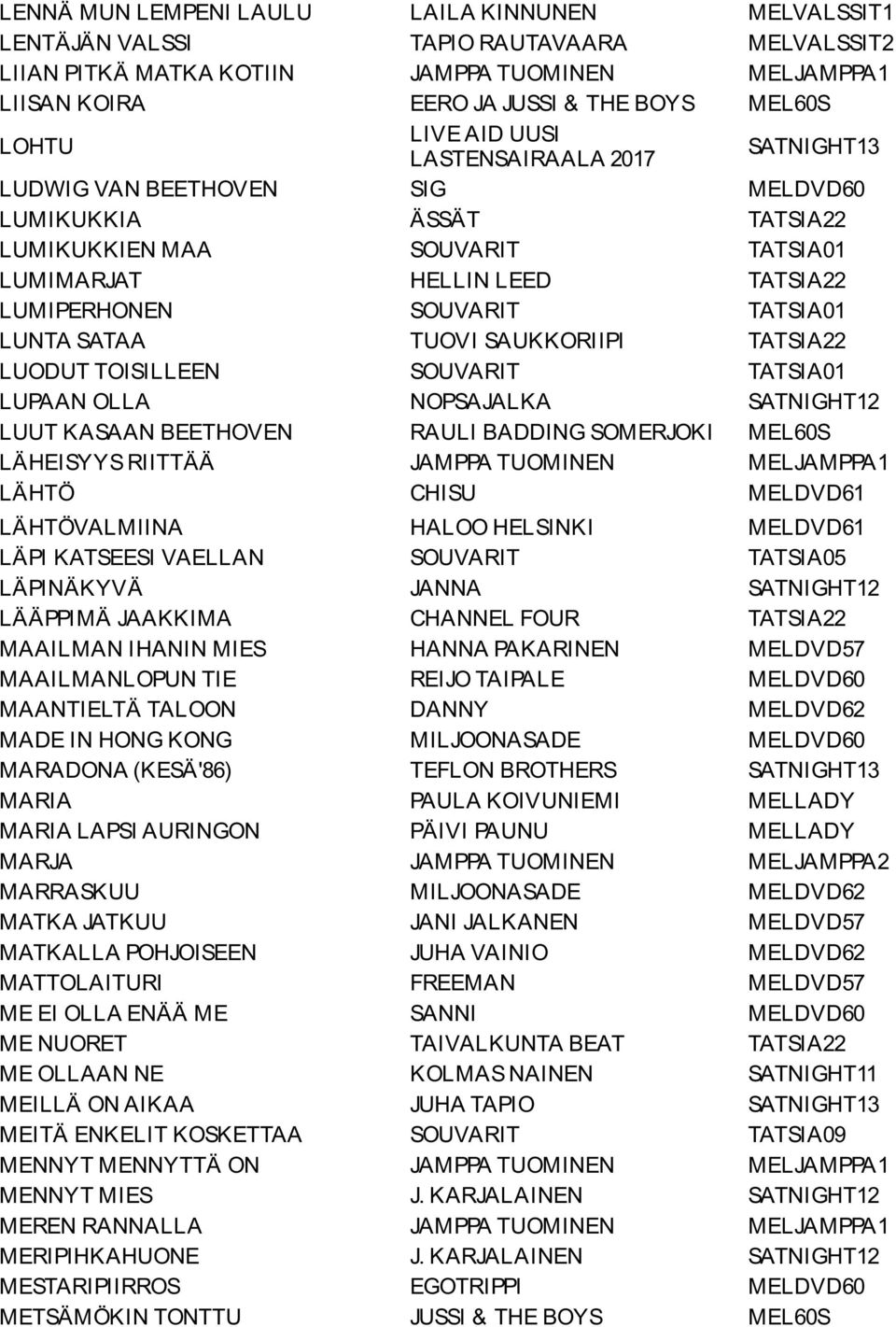 TATSIA01 LUNTA SATAA TUOVI SAUKKORIIPI TATSIA22 LUODUT TOISILLEEN SOUVARIT TATSIA01 LUPAAN OLLA NOPSAJALKA SATNIGHT12 LUUT KASAAN BEETHOVEN RAULI BADDING SOMERJOKI MEL60S LÄHEISYYS RIITTÄÄ JAMPPA