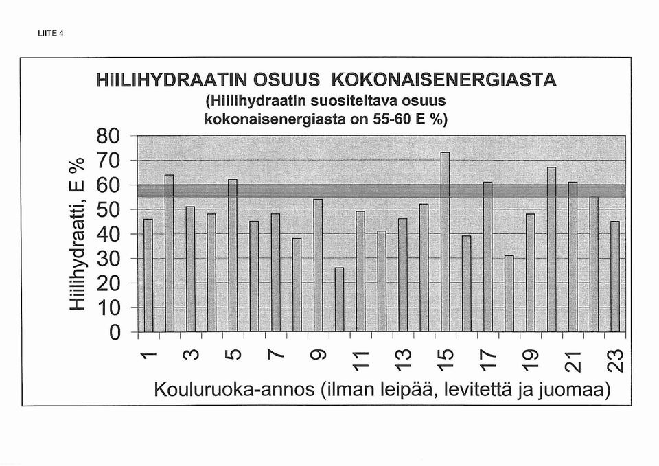 E %) 80 ~ 70 o w 60 ~ 50 ~ 40!-. ~ 30..c ~ 20.