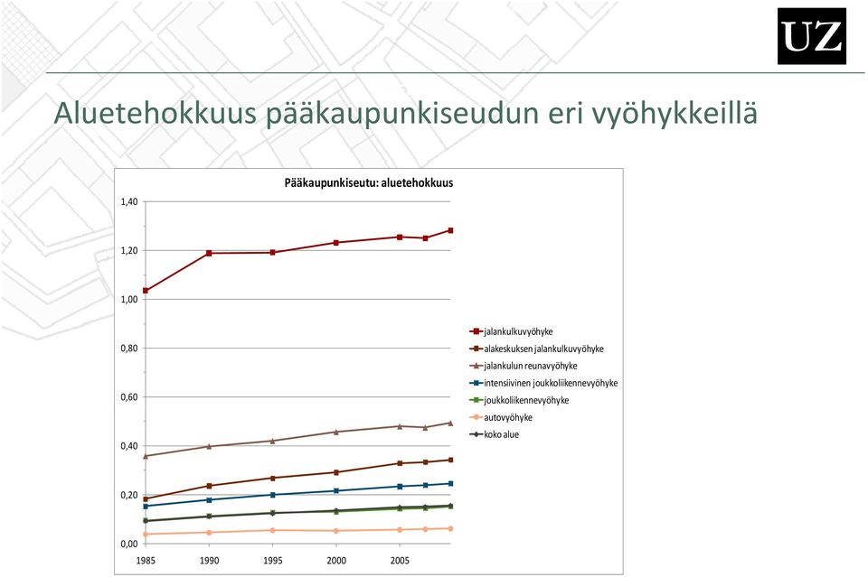 aluetehokkuus 1,20 1,00 0,80 0,60 0,40