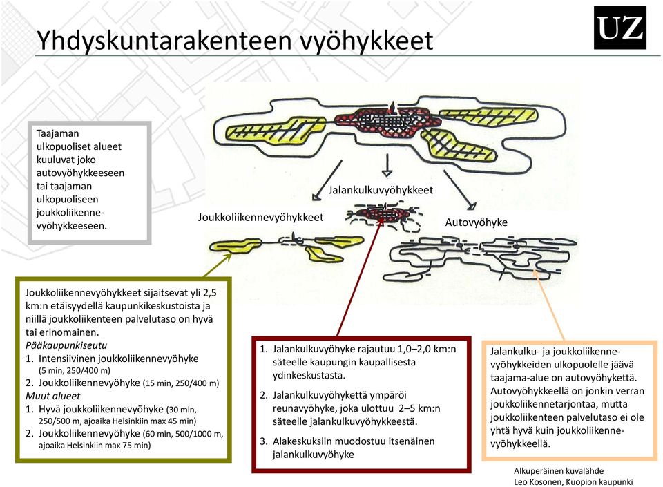 erinomainen. Pääkaupunkiseutu 1. Intensiivinen (5 min, 250/400 m) 2. Joukkoliikennevyöhyke (15 min, 250/400 m) Muut alueet 1. Hyvä (30 min, 250/500 m, ajoaika Helsinkiin max 45 min) 2.