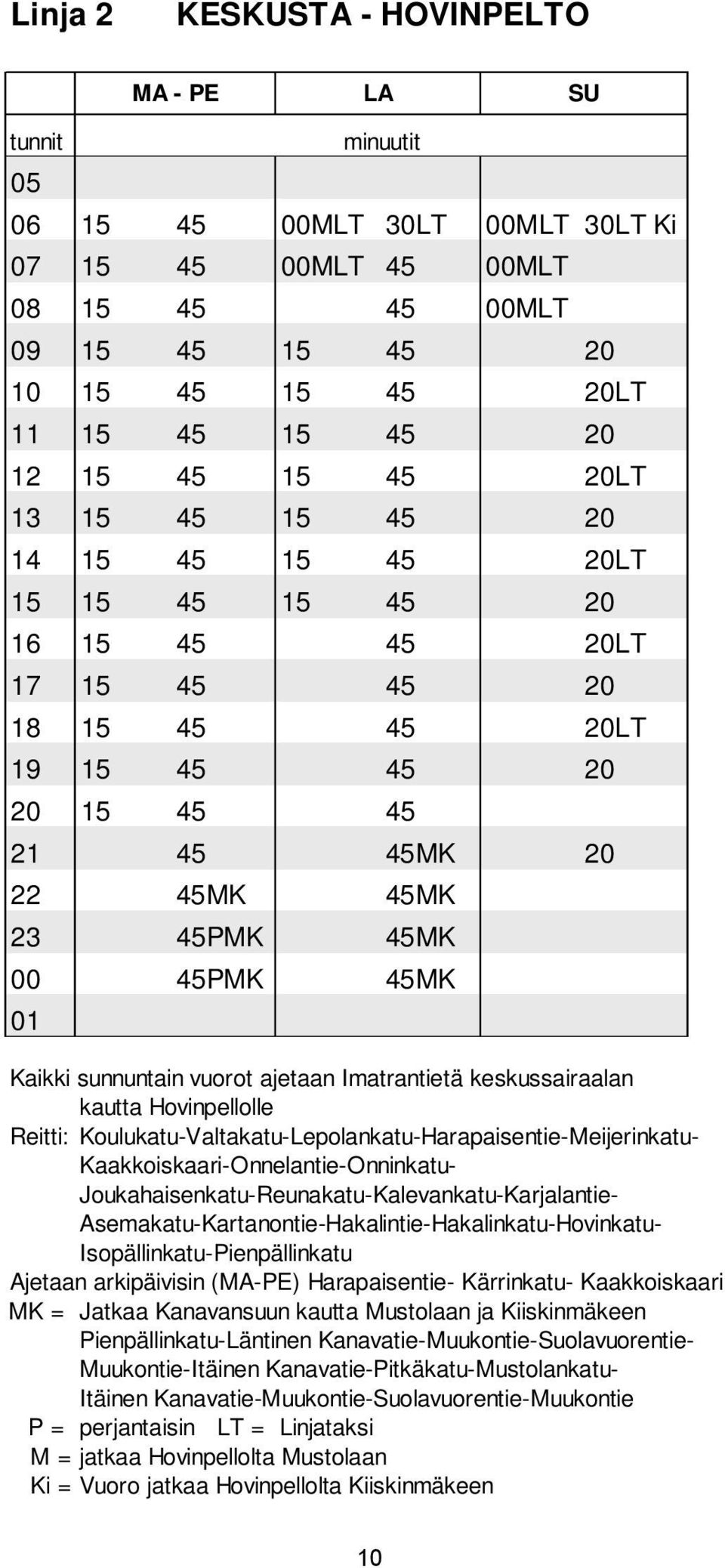 sunnuntain vuorot ajetaan Imatrantietä keskussairaalan kautta Hovinpellolle Reitti: Koulukatu-Valtakatu-Lepolankatu-Harapaisentie-Meijerinkatu- Kaakkoiskaari-Onnelantie-Onninkatu-