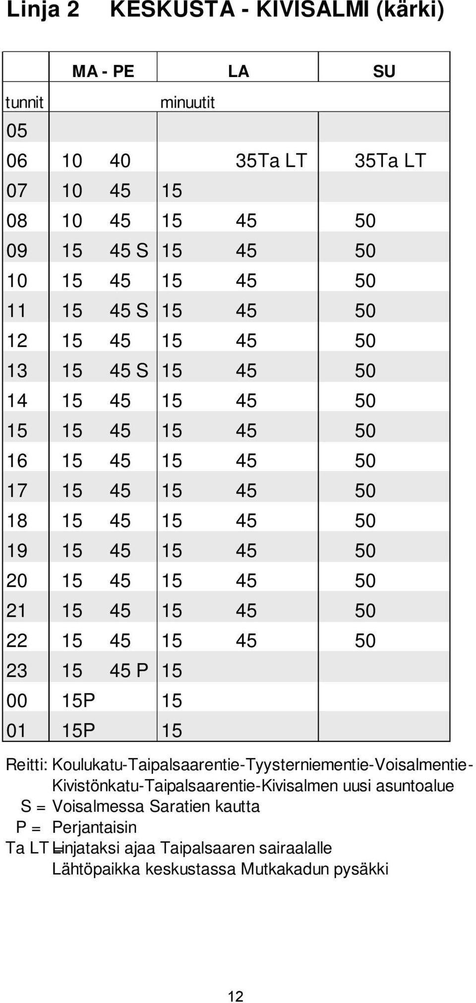 15 45 15 45 50 22 15 45 15 45 50 23 15 45 P 15 00 15P 15 01 15P 15 LA Reitti: Koulukatu-Taipalsaarentie-Tyysterniementie-Voisalmentie-