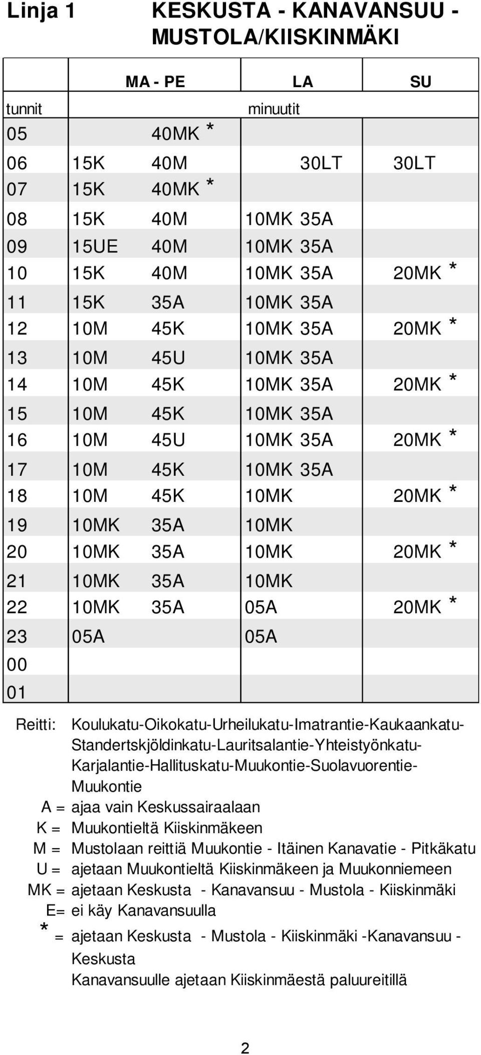 35A 10MK 22 10MK 35A 05A 20MK * 23 05A 05A 00 01 MA - PE LA SU Reitti: Koulukatu-Oikokatu-Urheilukatu-Imatrantie-Kaukaankatu- Standertskjöldinkatu-Lauritsalantie-Yhteistyönkatu-