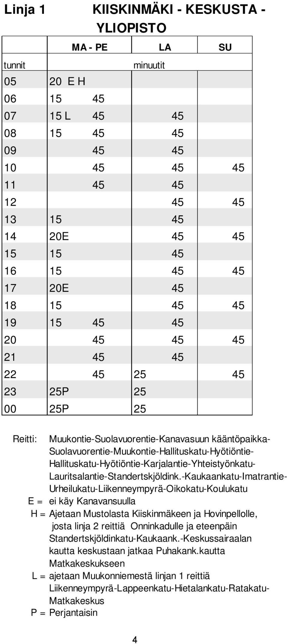 Hallituskatu-Hyötiöntie-Karjalantie-Yhteistyönkatu- Lauritsalantie-Standertskjöldink.