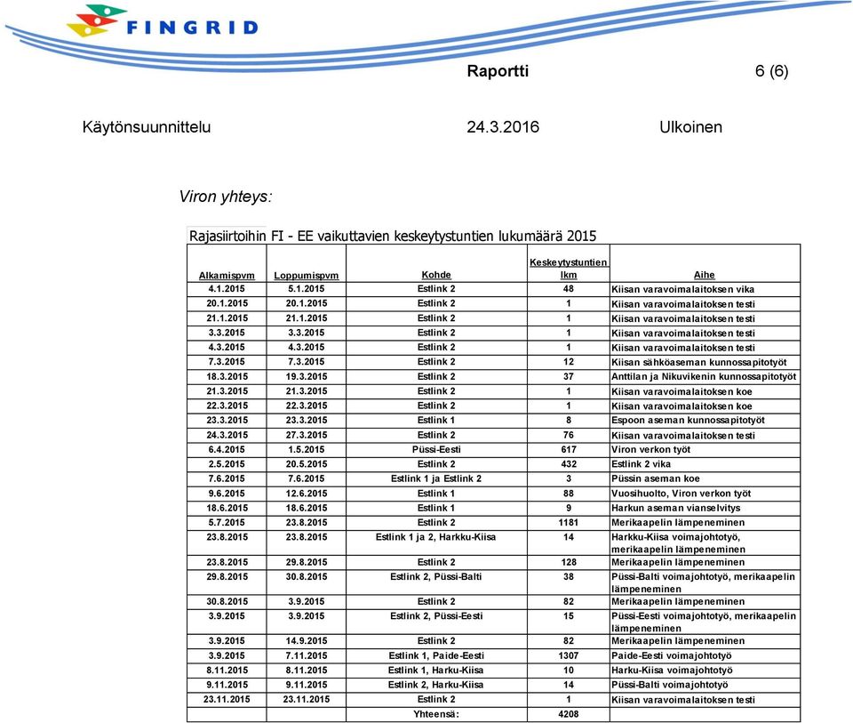 3.2015 7.3.2015 Estlink 2 12 Kiisan sähköaseman kunnossapitotyöt 18.3.2015 19.3.2015 Estlink 2 37 Anttilan ja Nikuvikenin kunnossapitotyöt 21.3.2015 21.3.2015 Estlink 2 1 Kiisan varavoimalaitoksen koe 22.
