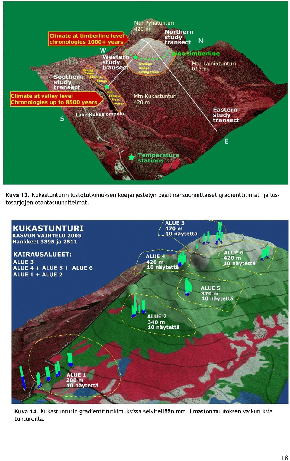 pääilmansuunnittaiset gradienttilinjat ja lustosarjojen