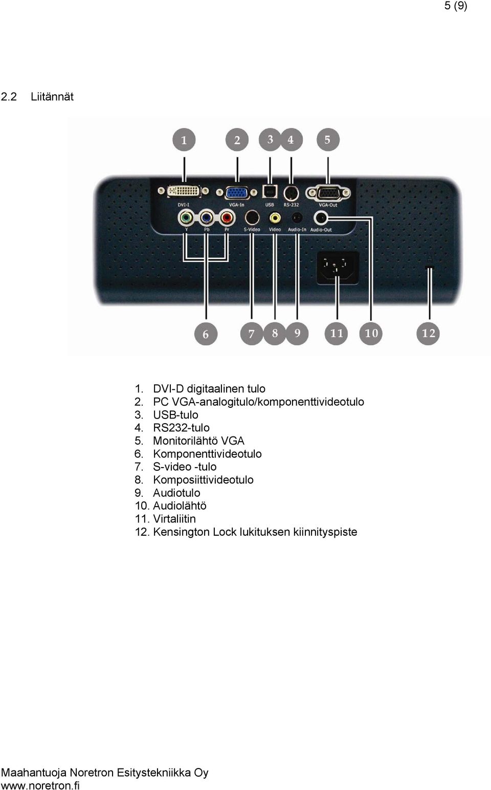 Monitorilähtö VGA 6. Komponenttivideotulo 7. S-video -tulo 8.