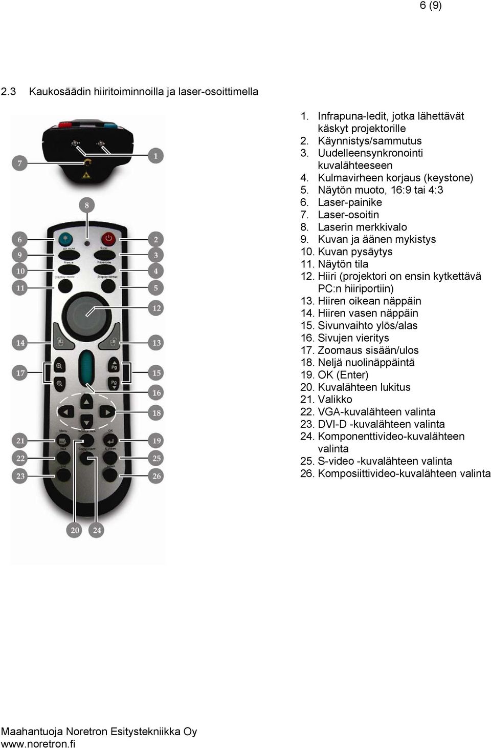 Hiiri (projektori on ensin kytkettävä PC:n hiiriportiin) 13. Hiiren oikean näppäin 14. Hiiren vasen näppäin 15. Sivunvaihto ylös/alas 16. Sivujen vieritys 17. Zoomaus sisään/ulos 18.