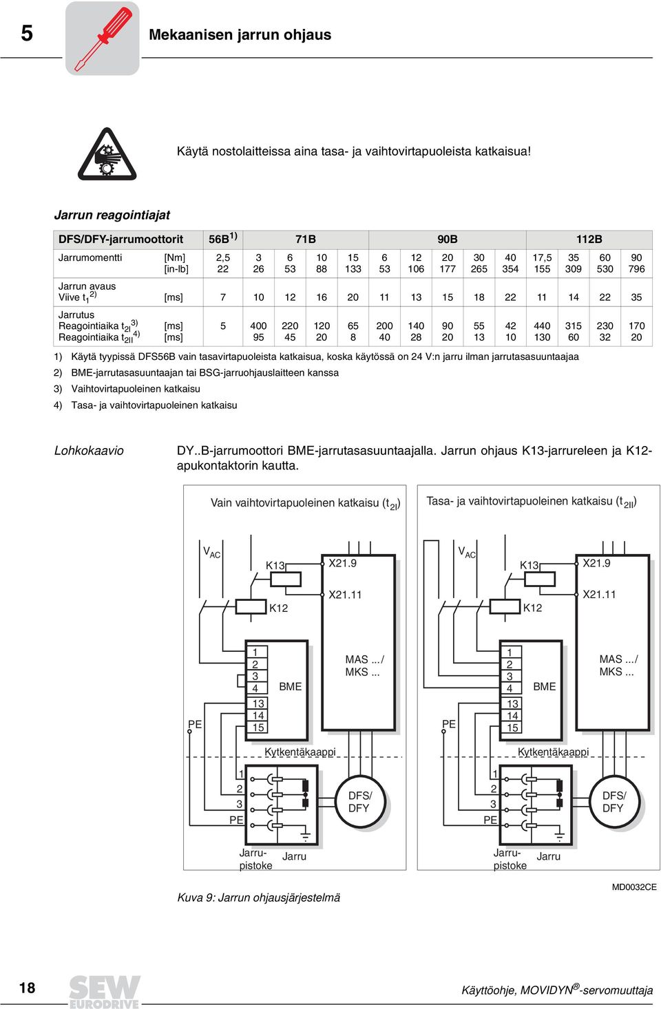tyypissä DFS56B vain tasavirtapuoleista katkaisua, koska käytössä on 4 V:n jarru ilman jarrutasasuuntaajaa ) BME-jarrutasasuuntaajan tai BSG-jarruohjauslaitteen kanssa ) Vaihtovirtapuoleinen katkaisu