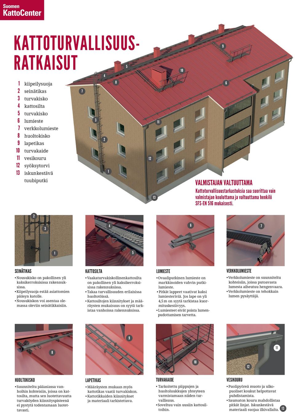 2 3 4 6 7 1 5 SEINÄTIKAS Nousukisko on pakollinen yli kaksikerroksisissa rakennuksissa. Kiipeilysuoja estää asiattomien pääsyn katolle. Nousukiskon voi asentaa olemassa oleviin seinätikkaisiin.